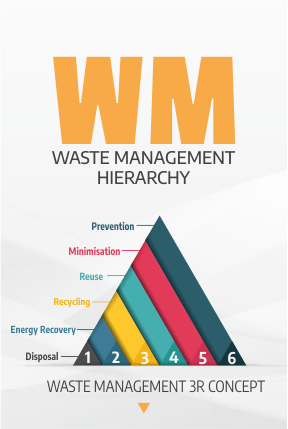 Waste Management